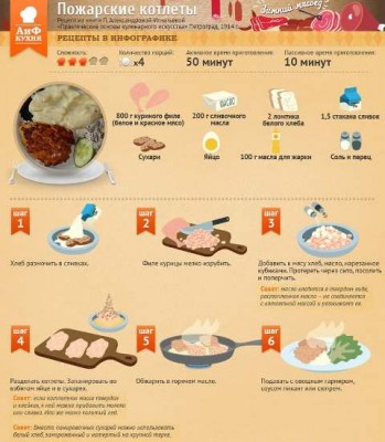 pozharskie_kotleti.jpg